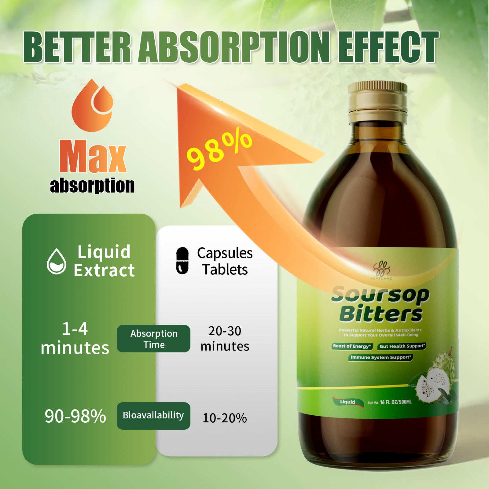 Soursop Bitters - Natural Orga - مراجعة Bitters Bottle Set وسعره